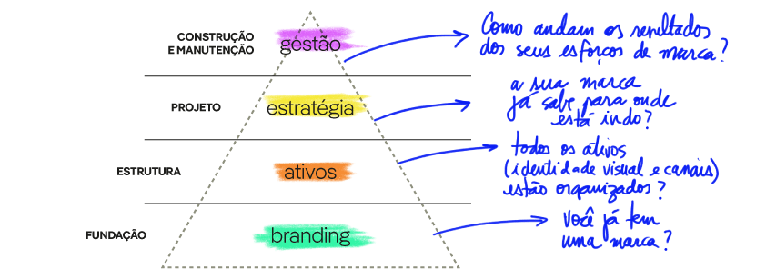 Marca Estratégica Likewise